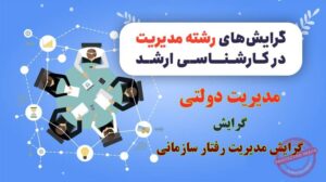 گرایش مدیریت رفتار سازمانی