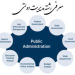فهرست دروس رشته مدیریت دولتی ( تمامی گرایش ها)