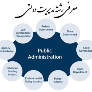 فهرست دروس رشته مدیریت دولتی ( تمامی گرایش ها)