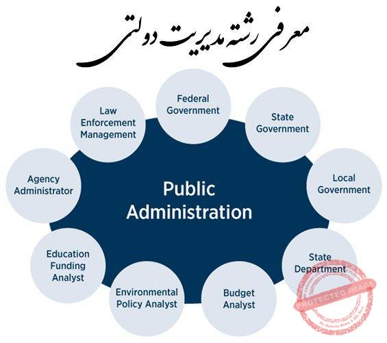 فهرست دروس رشته مدیریت دولتی ( تمامی گرایش ها) فهرست محصولات فروشگاه